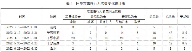 在园幼儿心理健康个性化教育的多元策略论文