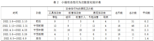 在园幼儿心理健康个性化教育的多元策略论文