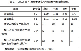 中小新能源车企营运资金管理探析论文