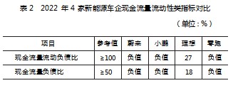 中小新能源车企营运资金管理探析论文