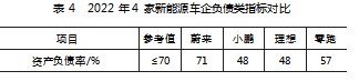 中小新能源车企营运资金管理探析论文