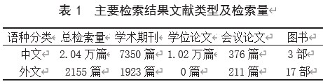 中文分词方法及常用国内分词工具论文