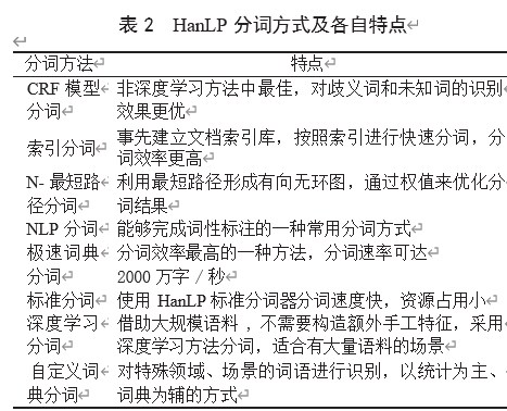 中文分词方法及常用国内分词工具论文