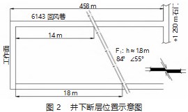 大倾角综采面过断层综采技术的应用分析论文