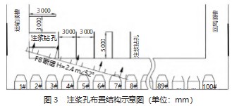 大倾角综采面过断层综采技术的应用分析论文