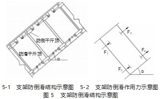 大倾角综采面过断层综采技术的应用分析论文