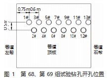 底抽巷工作面煤层水力割缝增透技术应用论文