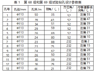 底抽巷工作面煤层水力割缝增透技术应用论文