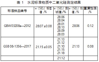 电感耦合等离子体质谱快速测定水泥中二氧化硅论文
