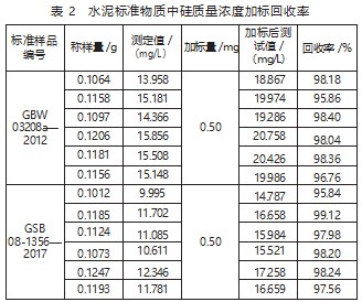 电感耦合等离子体质谱快速测定水泥中二氧化硅论文