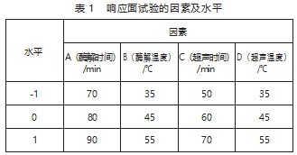 分子印迹电化学方法优化花生壳中木犀草素提取工艺论文