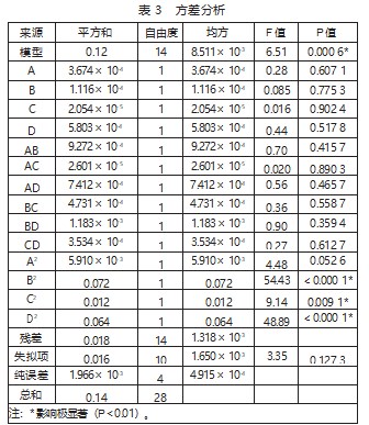 分子印迹电化学方法优化花生壳中木犀草素提取工艺论文
