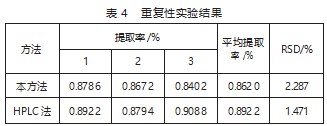 分子印迹电化学方法优化花生壳中木犀草素提取工艺论文