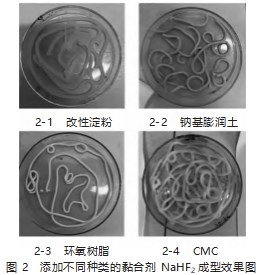 氟气纯化用氟化钠吸附剂制备及其吸附性能研究论文