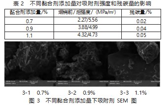 氟气纯化用氟化钠吸附剂制备及其吸附性能研究论文