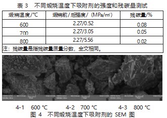 氟气纯化用氟化钠吸附剂制备及其吸附性能研究论文