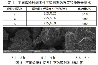 氟气纯化用氟化钠吸附剂制备及其吸附性能研究论文
