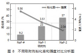 氟气纯化用氟化钠吸附剂制备及其吸附性能研究论文