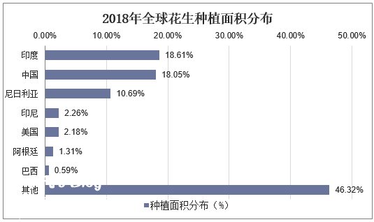 花生机械化发展前景展望