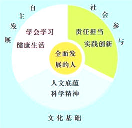 阅读下面的文字和图片,完成题目 北京时间2月25日上午,第91届奥斯卡金像奖颁奖礼在美国洛杉矶举行,由华裔女导演石之予执导的8分钟动画短片 包宝宝 ,喜获最佳动画短片奖 