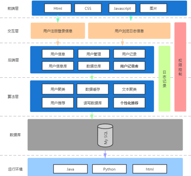c25ef6d5afb60fa0057d1e785763bf1.png
