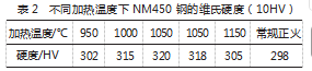 eb036b9aa79cf8bfb7df688ad9e29e92.png